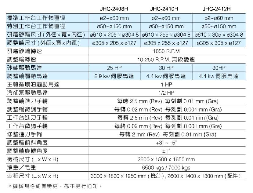 無心磨床自動 無心磨床自動
